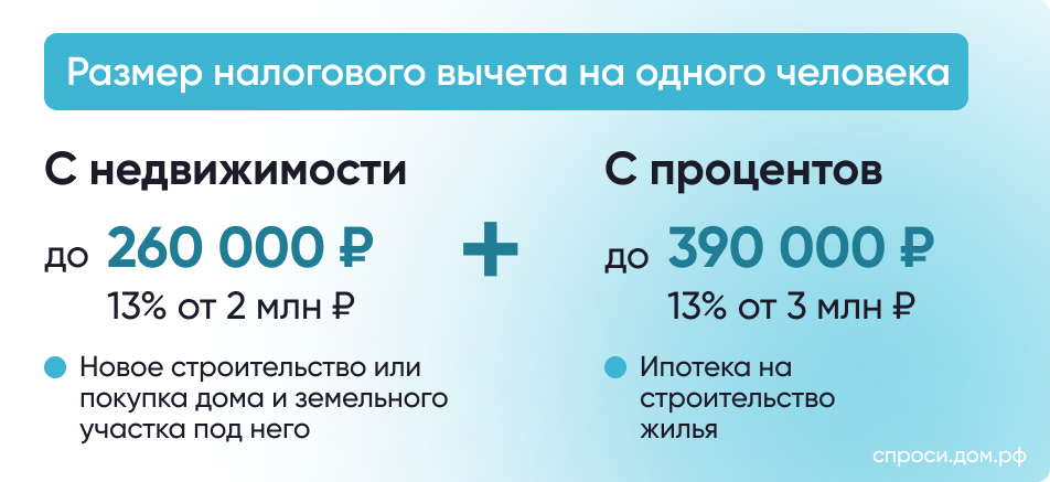 Как получить налоговый вычет за строительство дома? – Инструкции на СПРОСИ. ДОМ.РФ